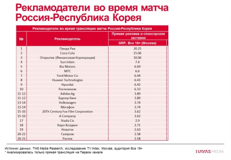 Чемпіонат світу з футболу в Бразилії, що стартував 12 червня, може встановити рекорд по глобальному телеперегляду, впевнений директор Міжнародної федерації футбольних асоціацій (FIFA) у справах телебачення Ніклас Еріксон