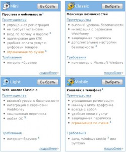 В даний час новим користувачам при реєстрації в системі WebMoney немає необхідності вибирати метод управління грошовими знаками