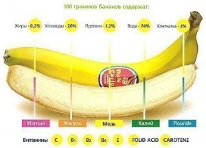 Міфи про бананах