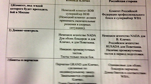 ru   з посиланням на команду Олександра Повєткіна, Кличко і Повєткін не можуть домовитися про наступне